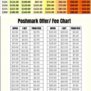 Poshmark Offer/Fee Chart
